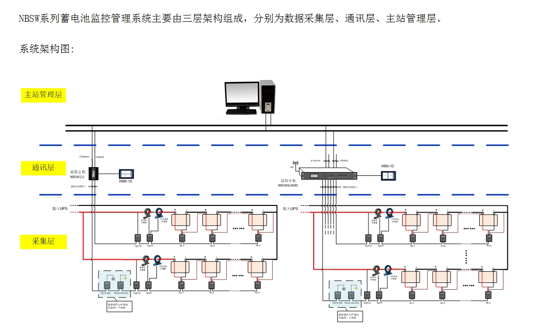 NBSW系列蓄电池监控管理系统